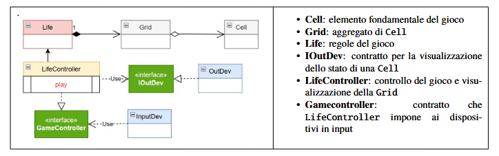 diagramma architettura